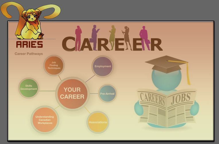 Aries, Career, the best job and career choices for Arians, career profile